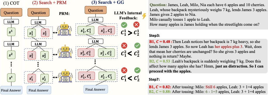 Comparison of reasoning generation strategies.